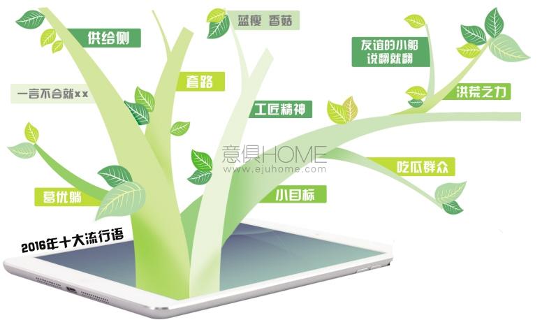 2016流行詞，哪個戳中了你的心？